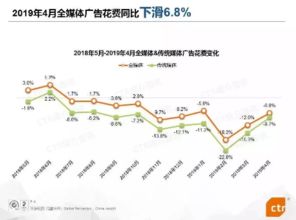 618大促啟幕 云通信如何為品牌營(yíng)銷(xiāo)打通高效觸達(dá)新路徑